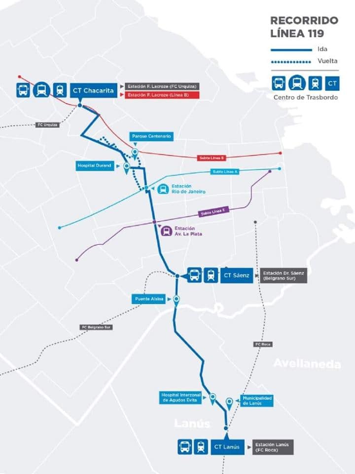 recorrido linea 119