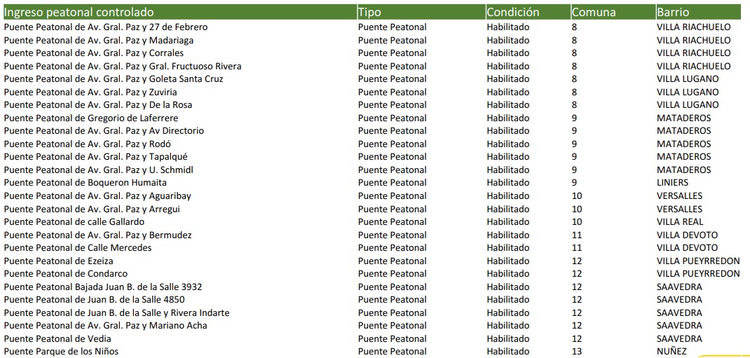 controlingresopeatonal