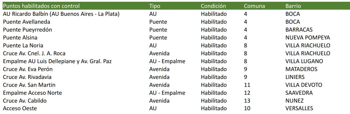 habilitados
