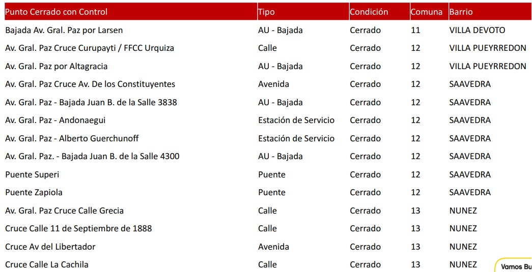 soloemergencia2