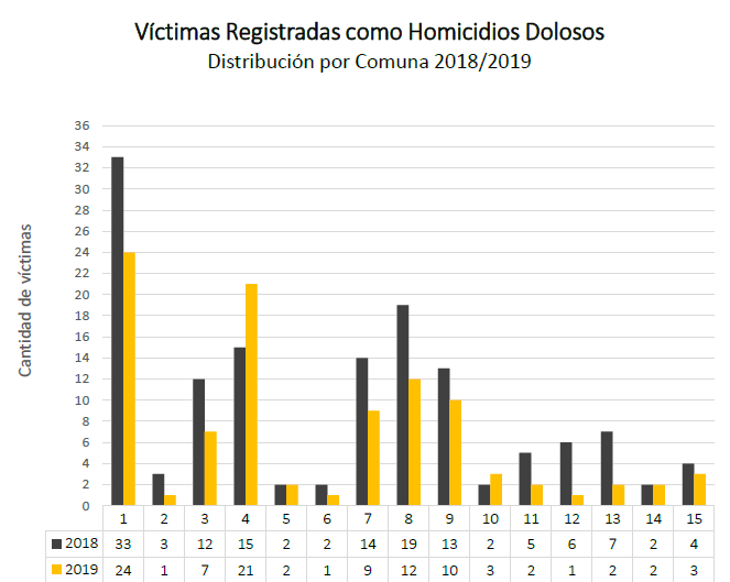 hom dolosos