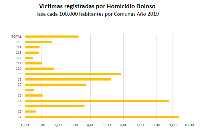 hom dolosos 3