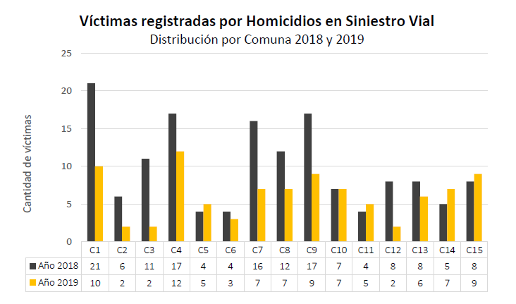 hom siniestro vial