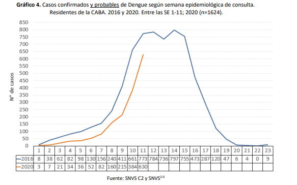dengue boletin