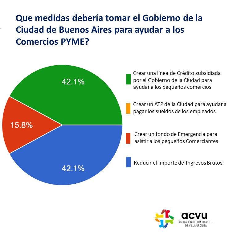 encuestavilaurquizados