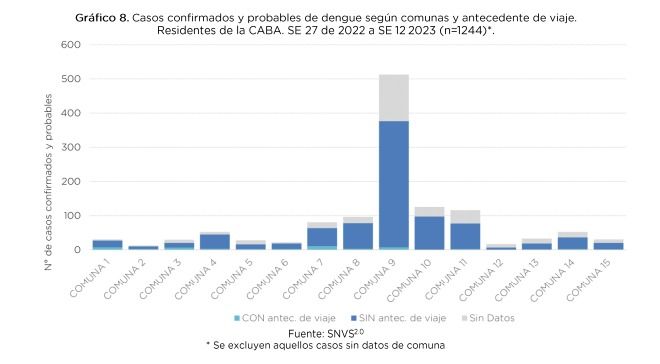 dengue