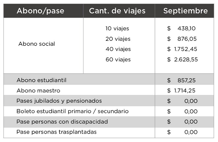 pasesyabonos