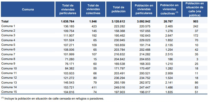 censo2022datos