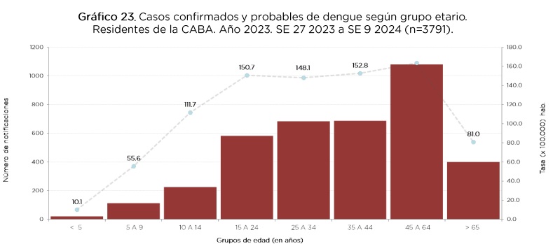 grafico