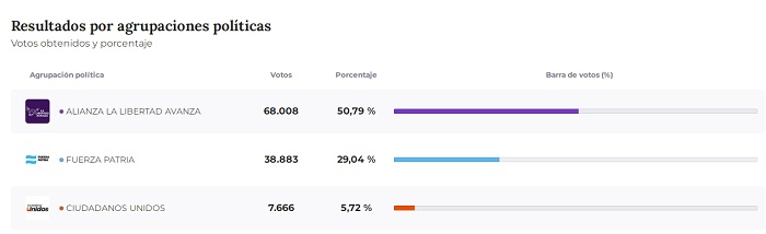 resultadosodos