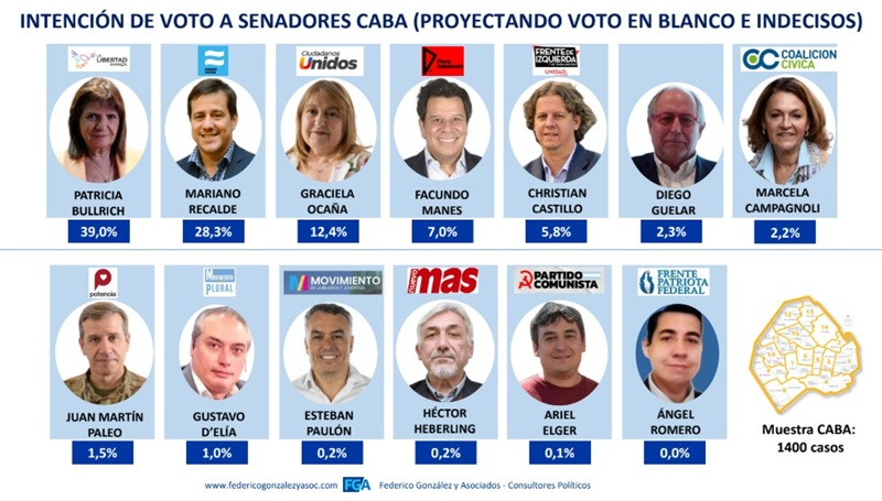 senadores2