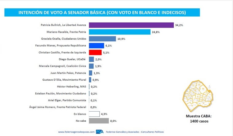 senadorvotoblanco