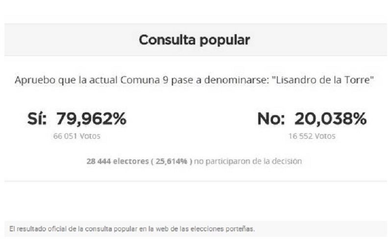 comuna 9