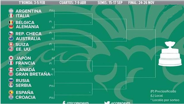 copa davis copa davis