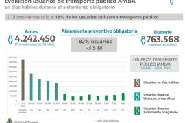 transporte publico