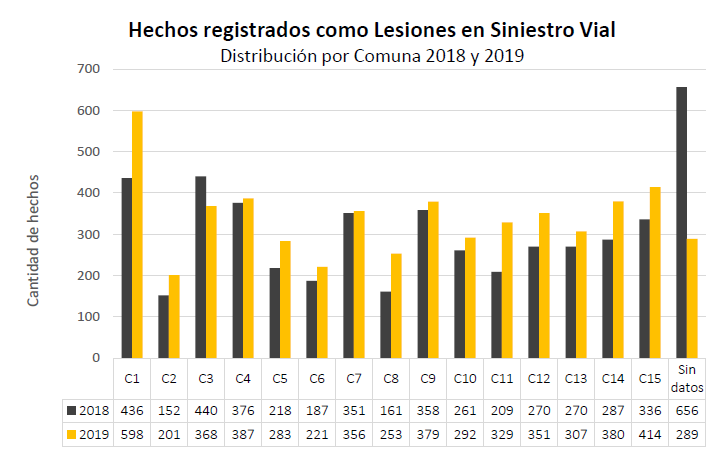 lesiones siniestro vial
