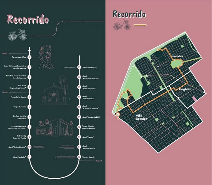 Recorido 1